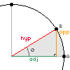 right-angled triangle as part of circle